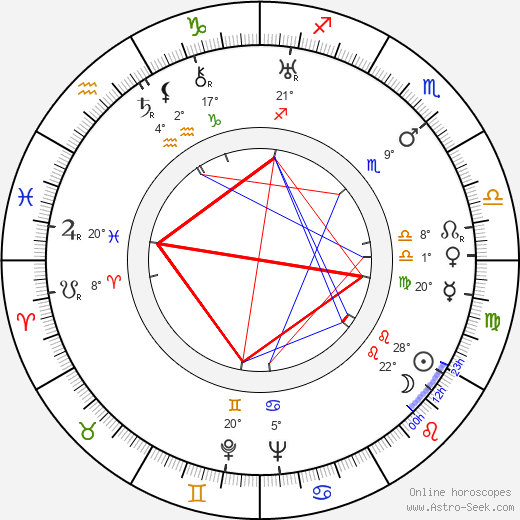 Fanda Mrázek birth chart, biography, wikipedia 2024, 2025
