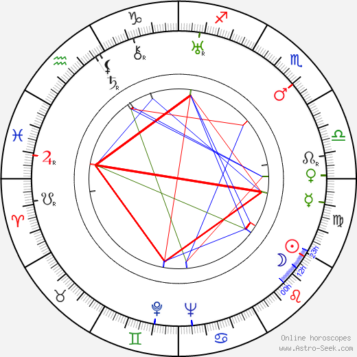 Fanda Mrázek birth chart, Fanda Mrázek astro natal horoscope, astrology