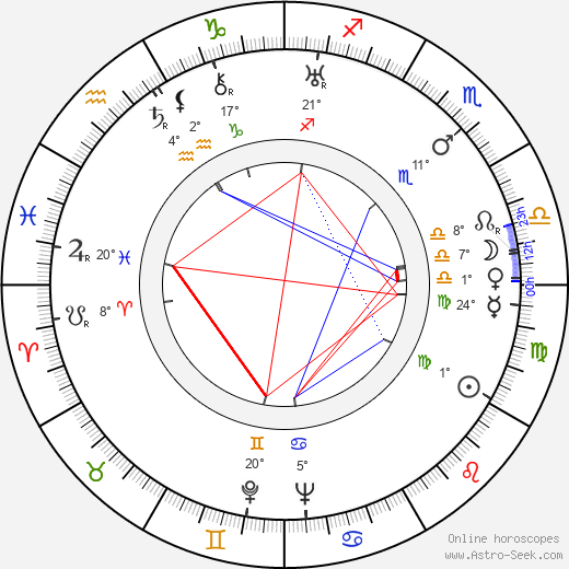 Gerda Maurus birth chart, biography, wikipedia 2024, 2025