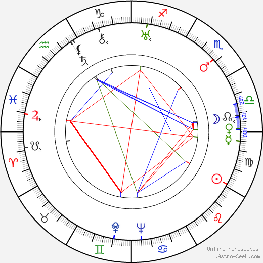 Gerda Maurus birth chart, Gerda Maurus astro natal horoscope, astrology