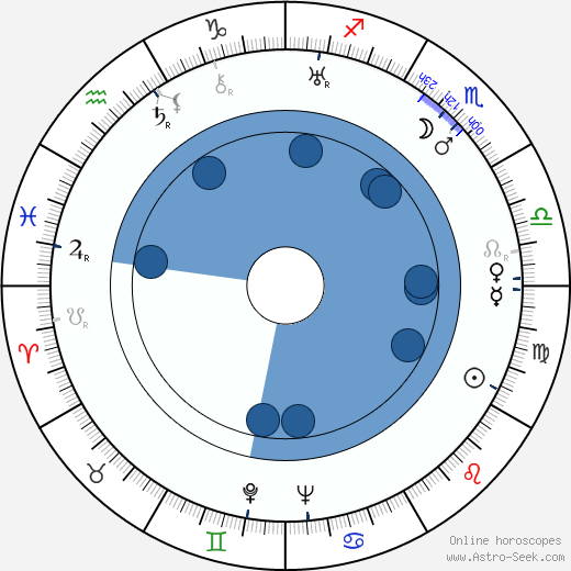Gusta Fučíková horoscope, astrology, sign, zodiac, date of birth, instagram