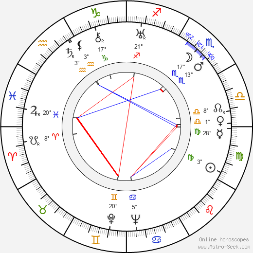 Gusta Fučíková birth chart, biography, wikipedia 2024, 2025