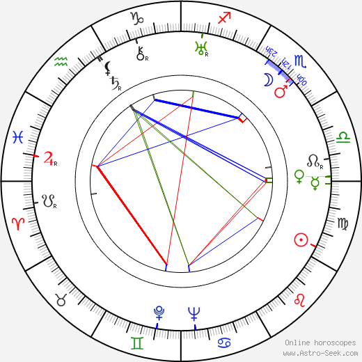 Gusta Fučíková birth chart, Gusta Fučíková astro natal horoscope, astrology