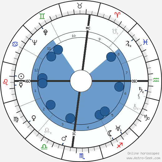 Habib Bourguiba horoscope, astrology, sign, zodiac, date of birth, instagram