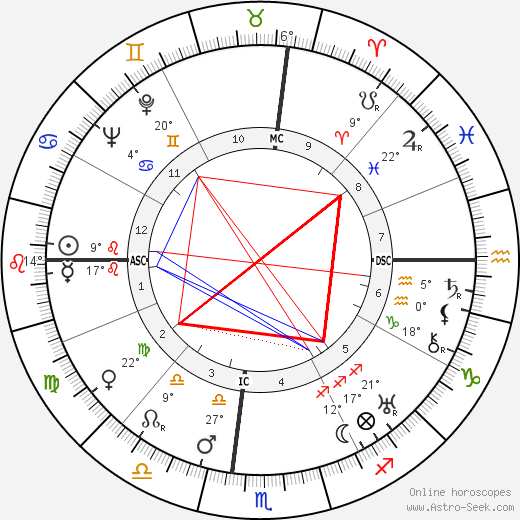 Habib Bourguiba birth chart, biography, wikipedia 2024, 2025