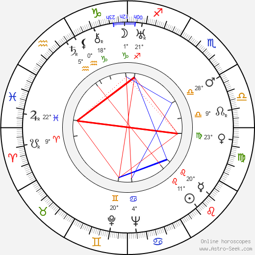Helen Kane birth chart, biography, wikipedia 2024, 2025