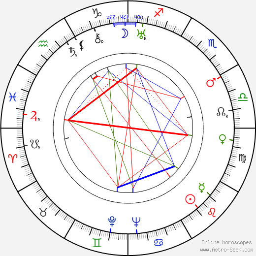 Helen Kane birth chart, Helen Kane astro natal horoscope, astrology