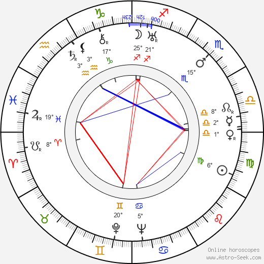 Hugh Harman birth chart, biography, wikipedia 2023, 2024