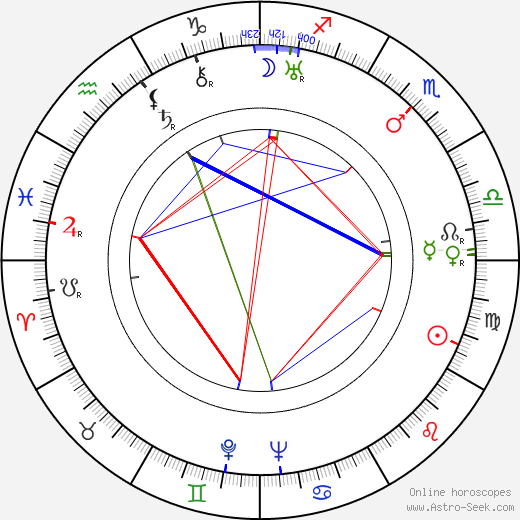 Hugh Harman birth chart, Hugh Harman astro natal horoscope, astrology