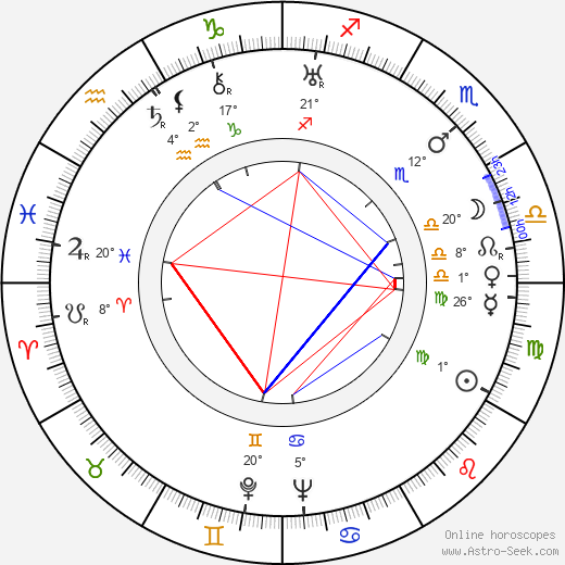 Ian Dalrymple birth chart, biography, wikipedia 2024, 2025