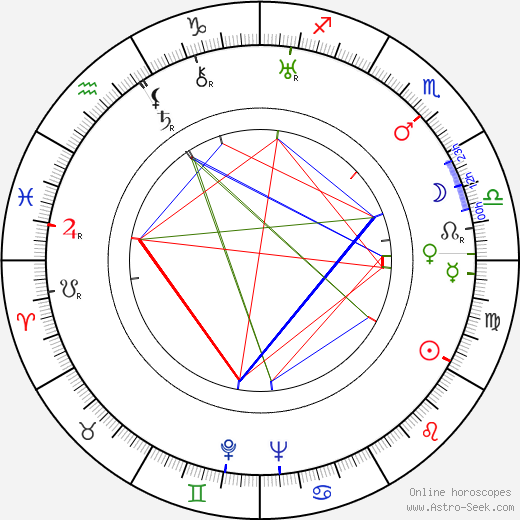 Ian Dalrymple birth chart, Ian Dalrymple astro natal horoscope, astrology