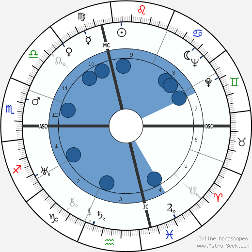 Isabel M. Hickey wikipedia, biography, birth chart, instagram Isabel M. Hickey wikipedia, horoscope, astrology, instagram