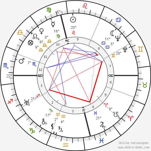 Isabel M. Hickey birth chart, biography, wikipedia 2024, 2025