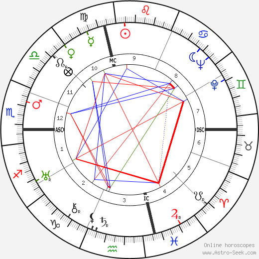 Isabel M. Hickey birth chart, Isabel M. Hickey astro natal horoscope, astrology