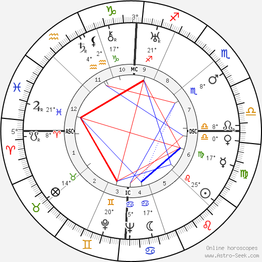 James Cozzens birth chart, biography, wikipedia 2023, 2024