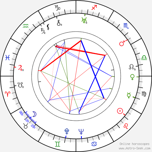 Jerome Cady birth chart, Jerome Cady astro natal horoscope, astrology