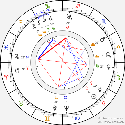 John Breckinridge birth chart, biography, wikipedia 2023, 2024