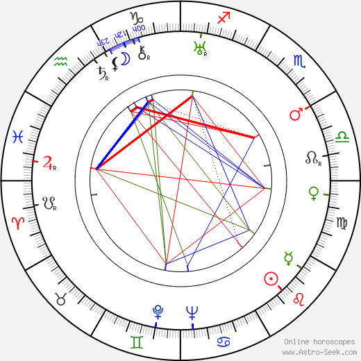 John Breckinridge birth chart, John Breckinridge astro natal horoscope, astrology