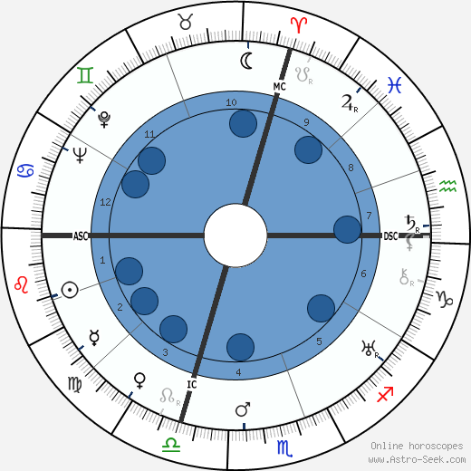 John North wikipedia, biography, birth chart, instagram John North wikipedia, horoscope, astrology, instagram