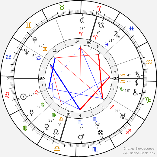 John North birth chart, biography, wikipedia 2024, 2025