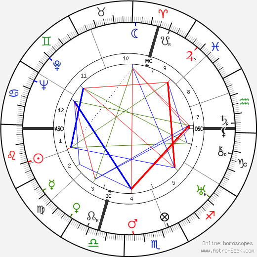 John North birth chart, John North astro natal horoscope, astrology