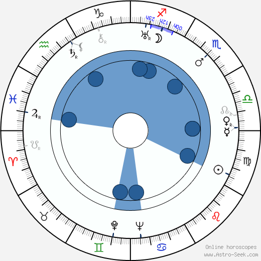 Jožo Nižnánsky wikipedia, horoscope, astrology, instagram