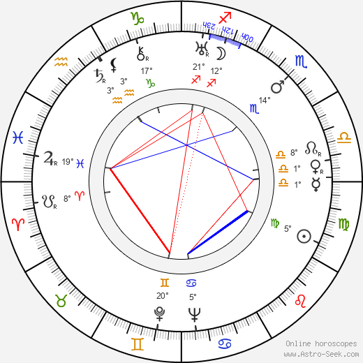 Jožo Nižnánsky birth chart, biography, wikipedia 2023, 2024