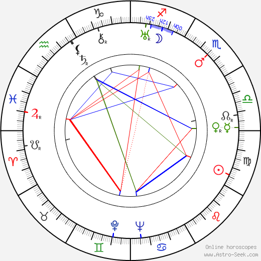 Jožo Nižnánsky birth chart, Jožo Nižnánsky astro natal horoscope, astrology