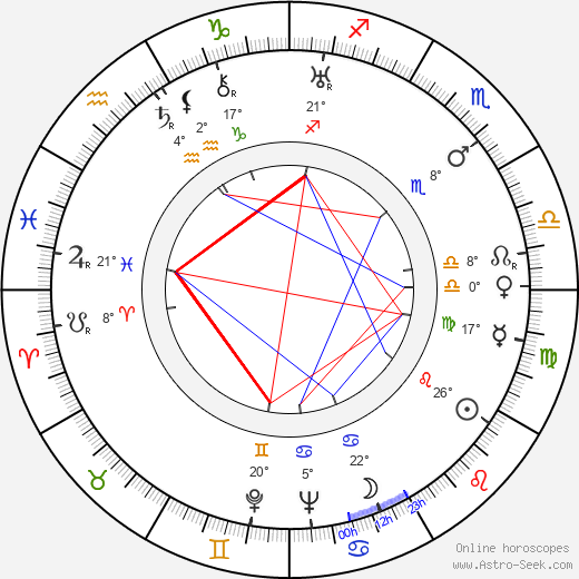 Leo Sarri birth chart, biography, wikipedia 2024, 2025