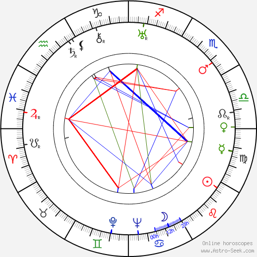 Leo Sarri birth chart, Leo Sarri astro natal horoscope, astrology