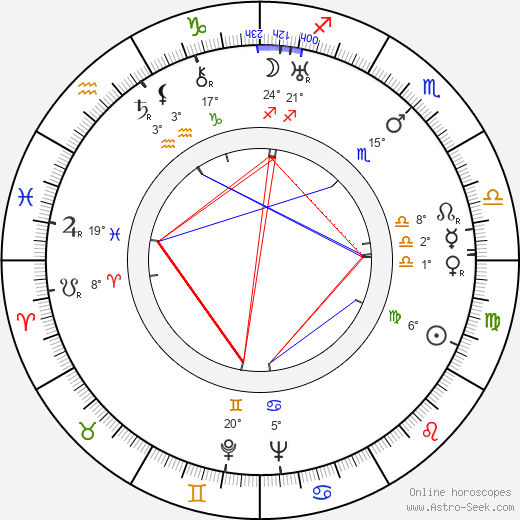 Mikko Miehelä birth chart, biography, wikipedia 2024, 2025
