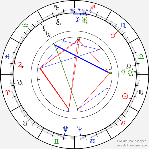 Mikko Miehelä birth chart, Mikko Miehelä astro natal horoscope, astrology