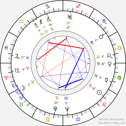 Millard Mitchell birth chart, biography, wikipedia 2024, 2025