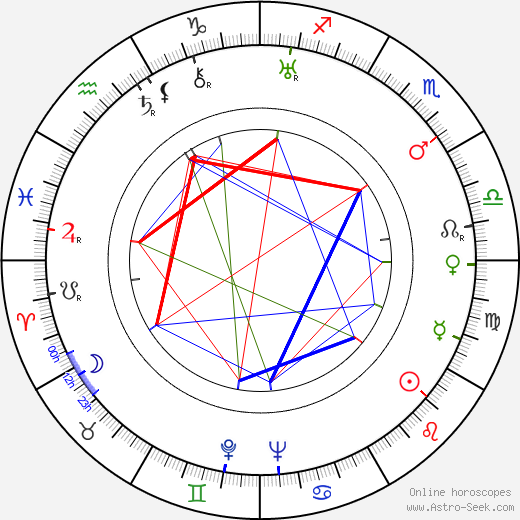 Millard Mitchell birth chart, Millard Mitchell astro natal horoscope, astrology