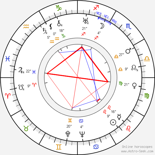 Miloš Cettl birth chart, biography, wikipedia 2024, 2025