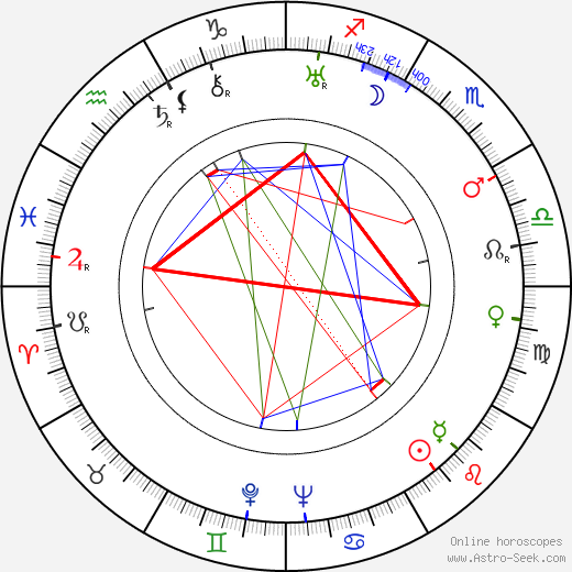 Miloš Cettl birth chart, Miloš Cettl astro natal horoscope, astrology