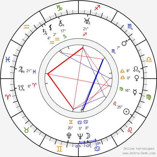 Nikoloz Shengelaya birth chart, biography, wikipedia 2024, 2025