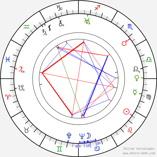 Nikoloz Shengelaya birth chart, Nikoloz Shengelaya astro natal horoscope, astrology