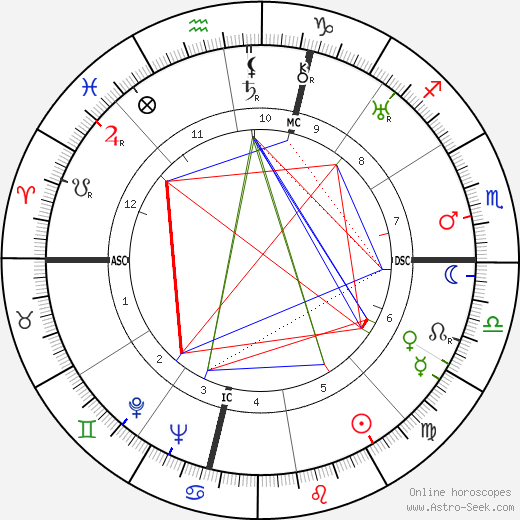 Peppino De Filippo birth chart, Peppino De Filippo astro natal horoscope, astrology