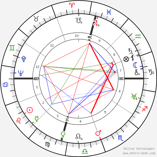 Philip M. Morse birth chart, Philip M. Morse astro natal horoscope, astrology
