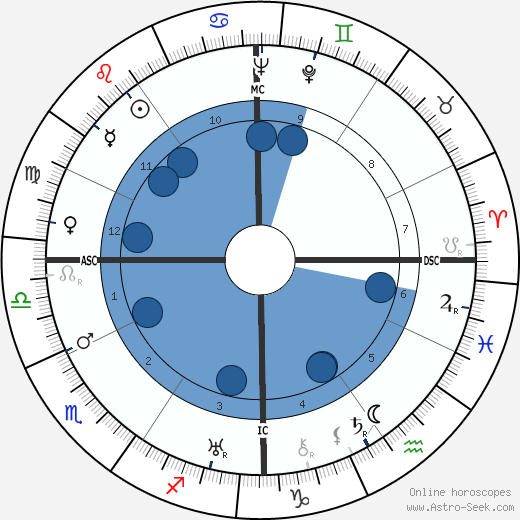 Ralph Bunche wikipedia, horoscope, astrology, instagram