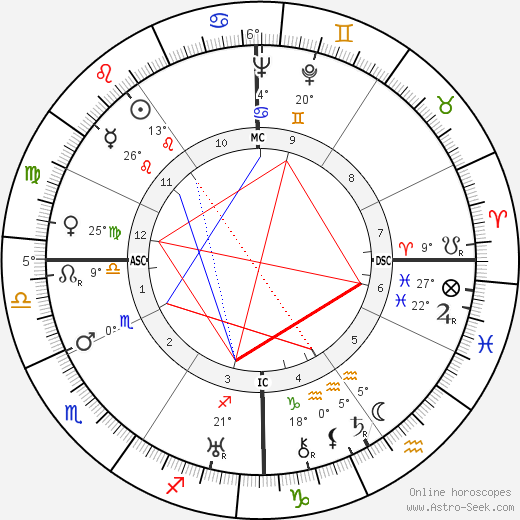 Ralph Bunche birth chart, biography, wikipedia 2023, 2024