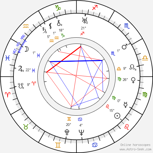 Tom Tyler birth chart, biography, wikipedia 2024, 2025