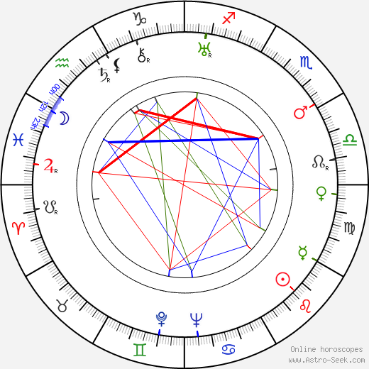 Tom Tyler birth chart, Tom Tyler astro natal horoscope, astrology