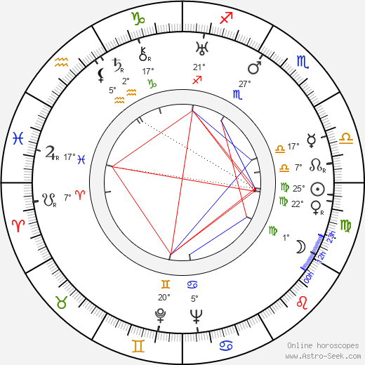 A. C. Nor birth chart, biography, wikipedia 2024, 2025