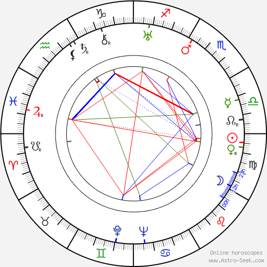 A. C. Nor birth chart, A. C. Nor astro natal horoscope, astrology