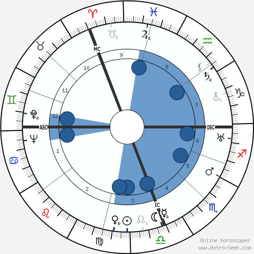 Alan Villiers Oroscopo, astrologia, Segno, zodiac, Data di nascita, instagram