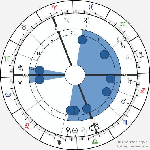 Alan Villiers wikipedia, biography, birth chart, instagram Alan Villiers wikipedia, horoscope, astrology, instagram