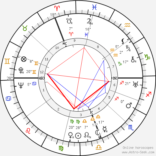Alan Villiers birth chart, biography, wikipedia 2024, 2025