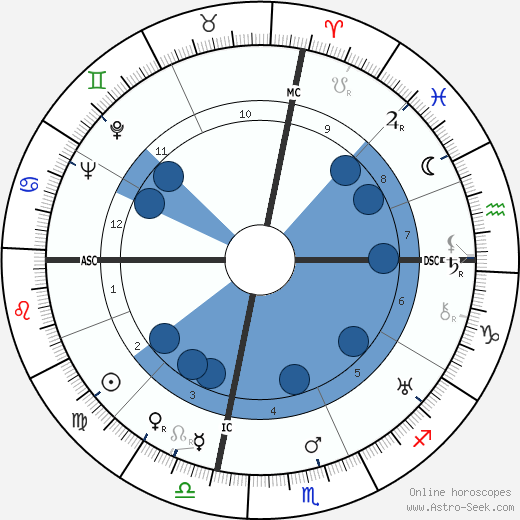 Alice Field wikipedia, horoscope, astrology, instagram